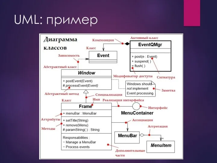 UML: пример