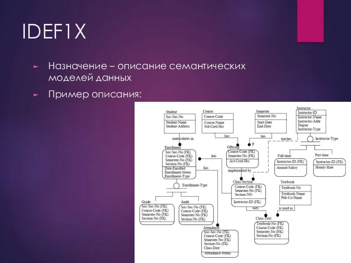 IDEF1X Назначение – описание семантических моделей данных Пример описания: