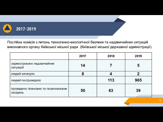 2017-2019 Постійна комісія з питань техногенно-екологічної безпеки та надзвичайних ситуацій