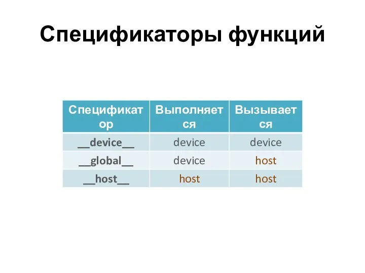 Спецификаторы функций