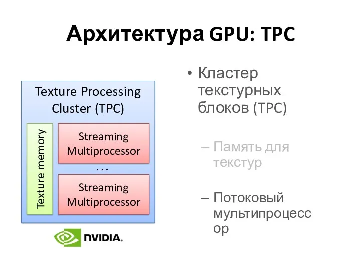 Архитектура GPU: TPC Кластер текстурных блоков (TPC) Память для текстур Потоковый мультипроцессор
