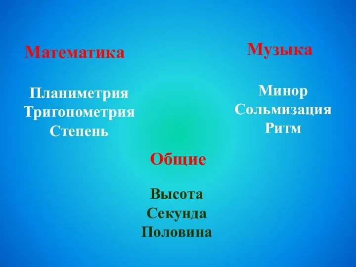 Минор Сольмизация Ритм Планиметрия Тригонометрия Степень Математика Музыка Общие Высота Секунда Половина