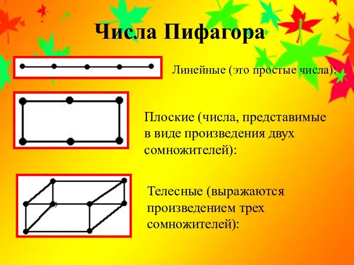 Телесные (выражаются произведением трех сомножителей): Линейные (это простые числа): Плоские