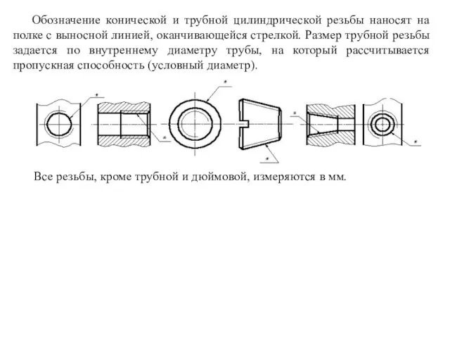 Обозначение конической и трубной цилиндрической резьбы наносят на полке с