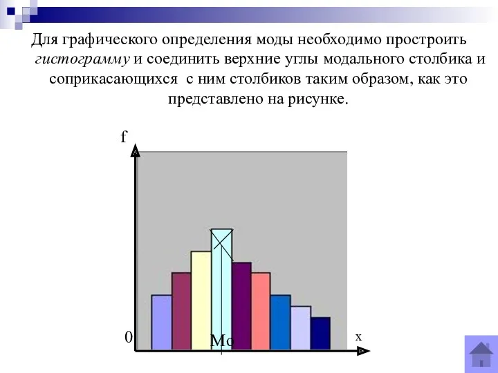 Для графического определения моды необходимо простроить гистограмму и соединить верхние