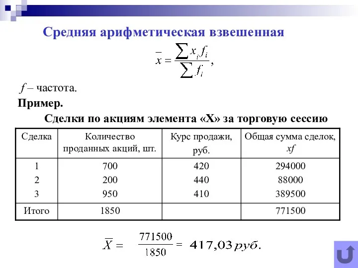 Средняя арифметическая взвешенная f – частота. Пример. Сделки по акциям