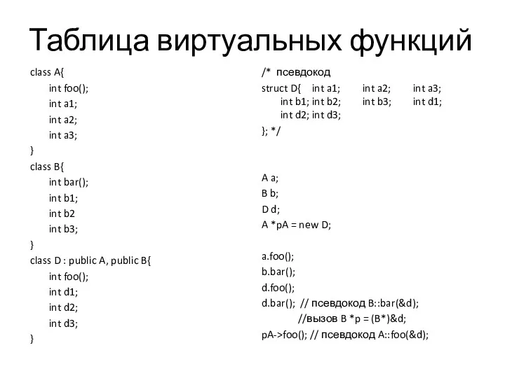 Таблица виртуальных функций class A{ int foo(); int a1; int