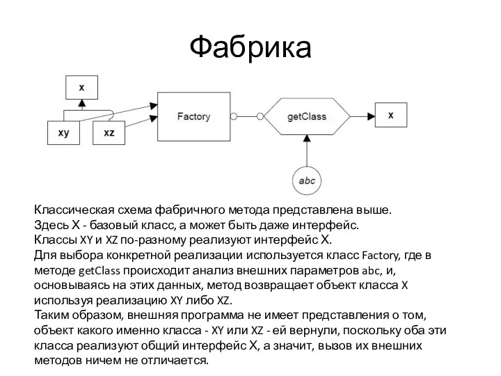 Фабрика Классическая схема фабричного метода представлена выше. Здесь Х -