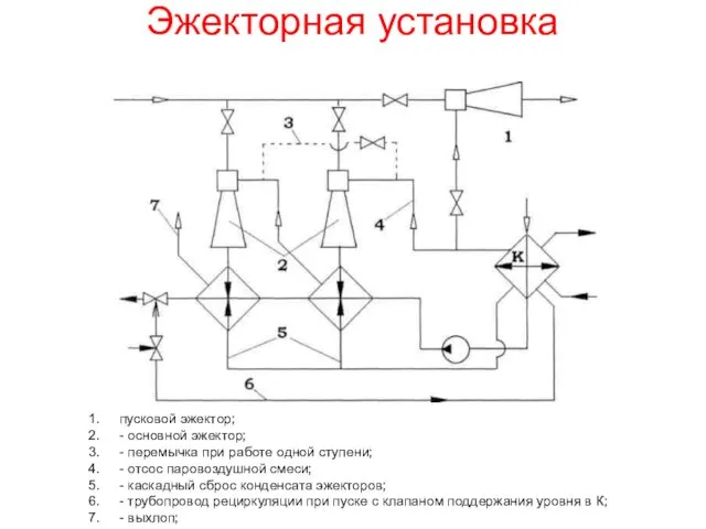 Эжекторная установка пусковой эжектор; - основной эжектор; - перемычка при