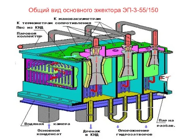 Общий вид основного эжектора ЭП-3-55/150