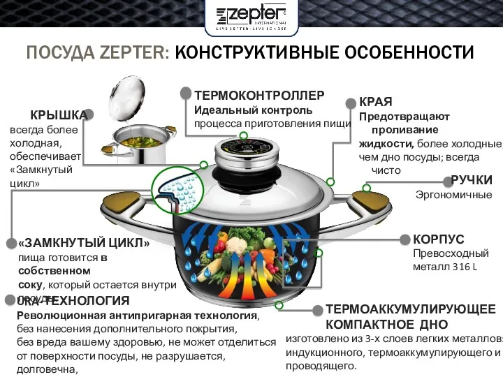 ТЕРМОАККУМУЛИРУЮЩЕЕ КОМПАКТНОЕ ДНО изготовлено из 3-х слоев легких металлов: индукционного,