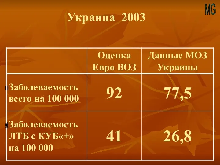 MG Украина 2003