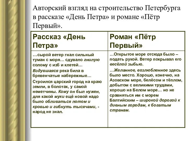 Авторский взгляд на строительство Петербурга в рассказе «День Петра» и романе «Пётр Первый».