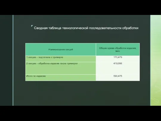 Сводная таблица технологической последовательности обработки