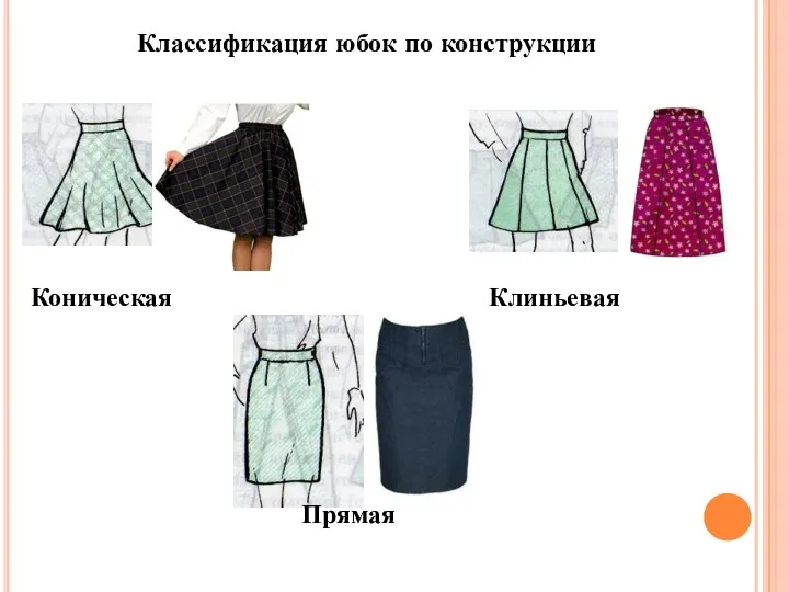 Классификация юбок по конструкции Клиньевая Прямая Коническая