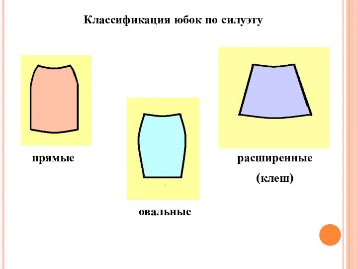 Классификация юбок по силуэту расширенные (клеш)