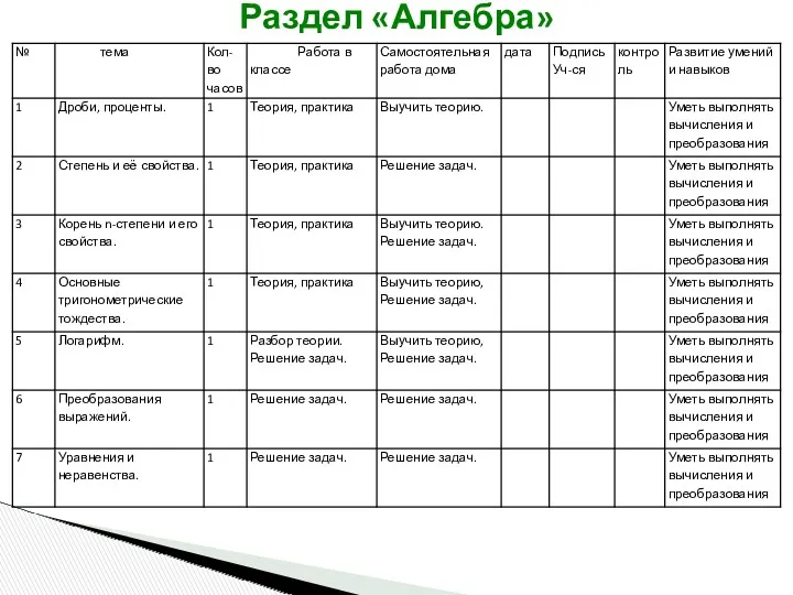 Раздел «Алгебра»