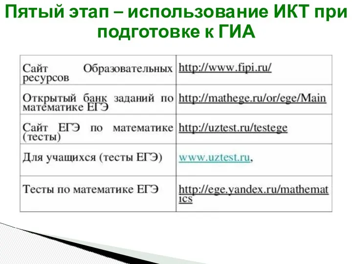 Пятый этап – использование ИКТ при подготовке к ГИА