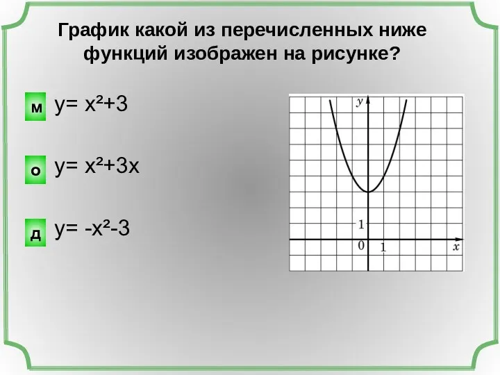 y= x²+3 y= x²+3x y= -x²-3 График какой из перечисленных