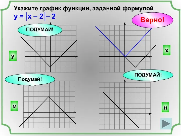 Укажите график функции, заданной формулой у = х – 2
