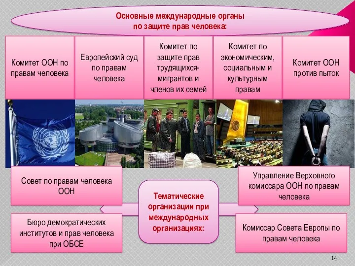 Основные международные органы по защите прав человека: Европейский суд по