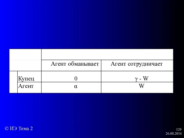 26.08.2014 © ИЭ Тема 2