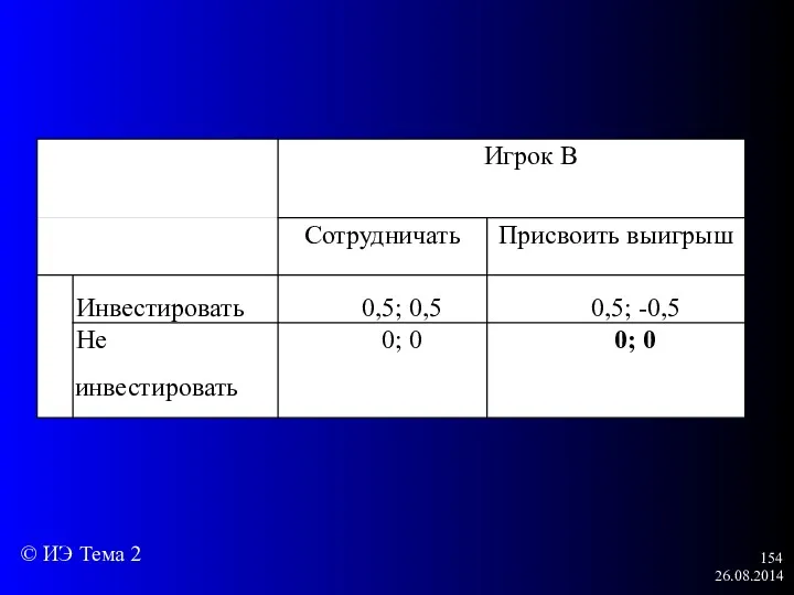 26.08.2014 © ИЭ Тема 2