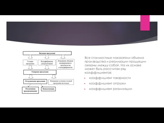 Все стоимостные показатели объема производства и реализации продукции связаны между