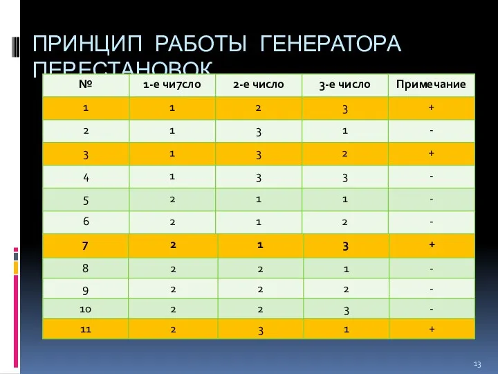 ПРИНЦИП РАБОТЫ ГЕНЕРАТОРА ПЕРЕСТАНОВОК