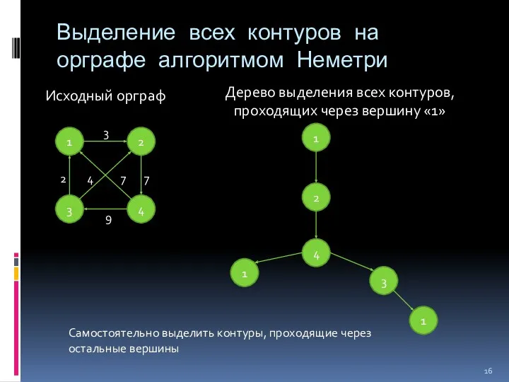 Выделение всех контуров на орграфе алгоритмом Неметри 1 4 3