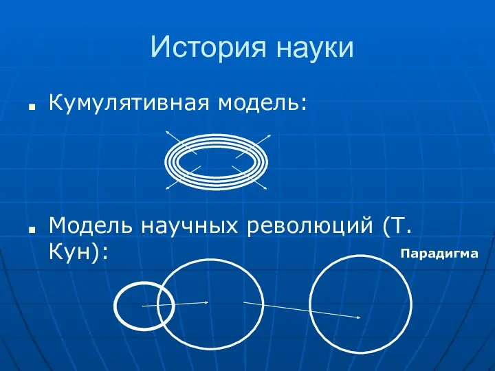 История науки Кумулятивная модель: Модель научных революций (Т.Кун): Парадигма