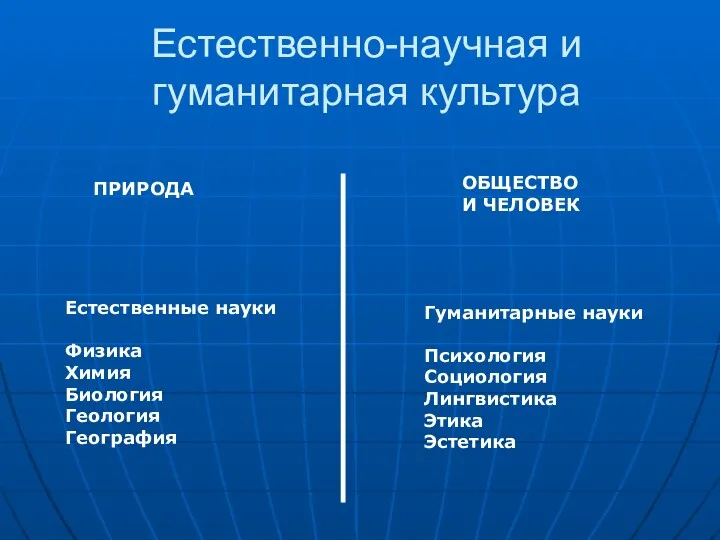 Естественно-научная и гуманитарная культура ПРИРОДА ОБЩЕСТВО И ЧЕЛОВЕК Естественные науки