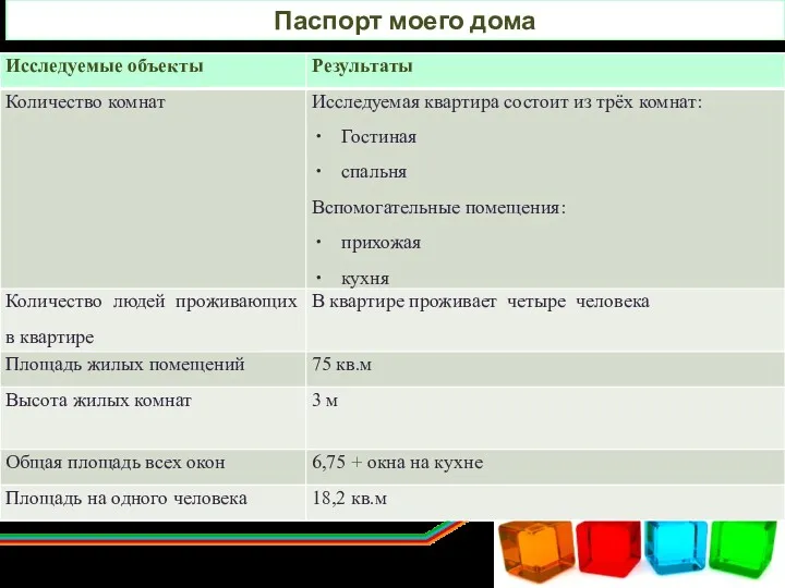 Паспорт моего дома