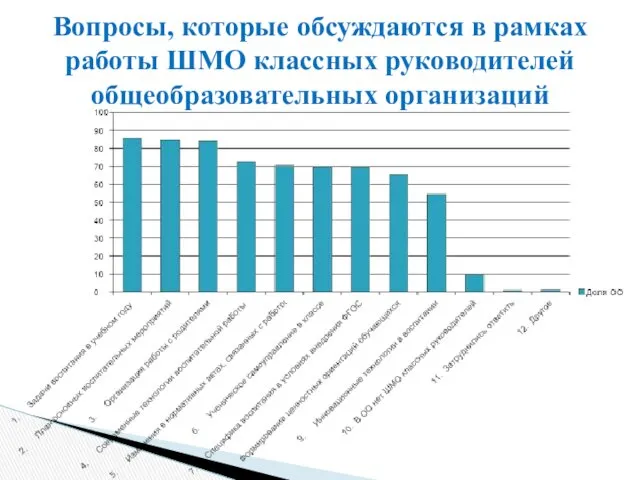 Вопросы, которые обсуждаются в рамках работы ШМО классных руководителей общеобразовательных организаций