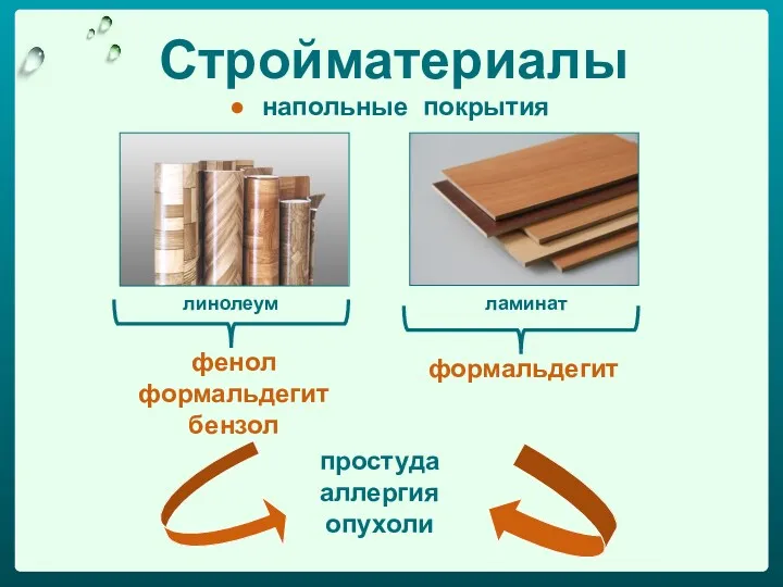 напольные покрытия Стройматериалы линолеум ламинат фенол формальдегит бензол простуда аллергия опухоли формальдегит