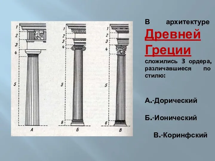 В архитектуре Древней Греции сложились 3 ордера, различавшиеся по стилю: А.-Дорический Б.-Ионический В.-Коринфский
