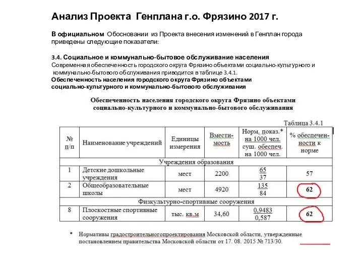 Анализ Проекта Генплана г.о. Фрязино 2017 г. В официальном Обосновании