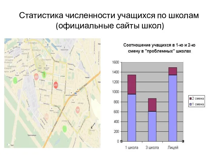 Статистика численности учащихся по школам (официальные сайты школ)