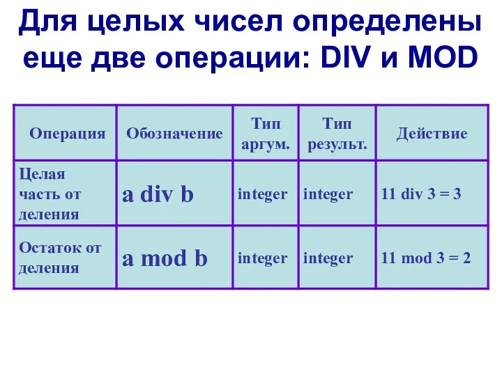 Для целых чисел определены еще две операции: DIV и MOD