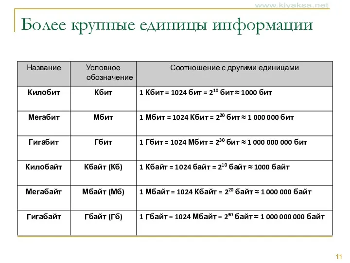 Более крупные единицы информации