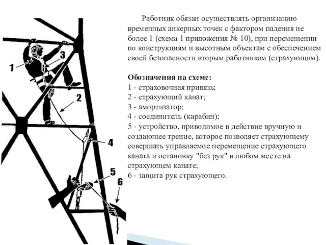 Работник обязан осуществлять организацию временных анкерных точек с фактором падения