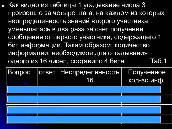 Как видно из таблицы 1 угадывание числа 3 произошло за