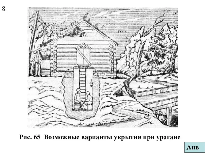 Рис. 65 Возможные варианты укрытия при урагане 8 Анв