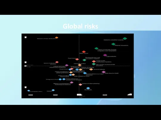 Global risks