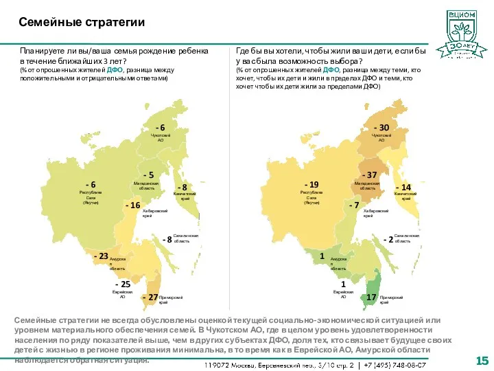 Семейные стратегии Планируете ли вы/ваша семья рождение ребенка в течение