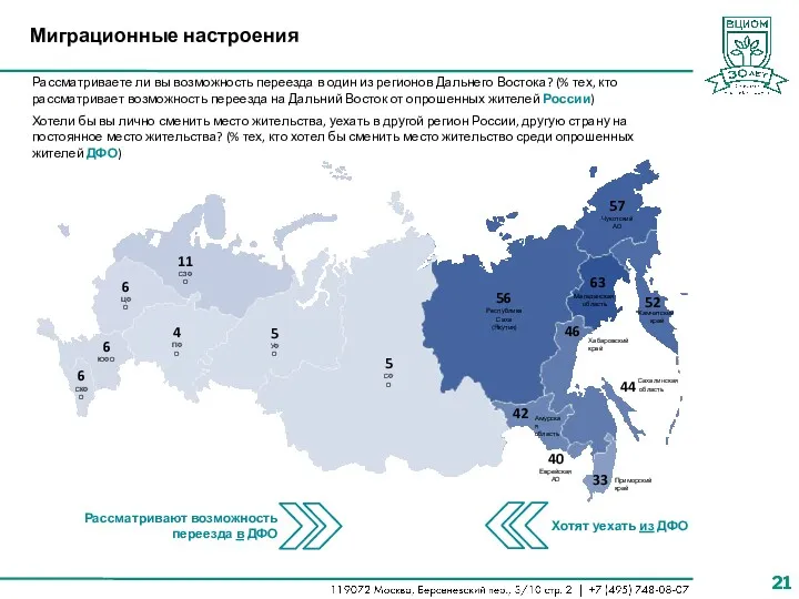 Рассматриваете ли вы возможность переезда в один из регионов Дальнего