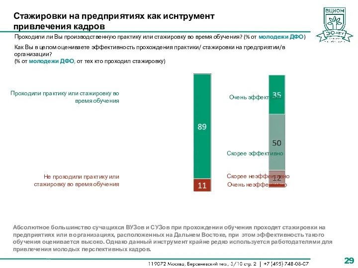 Стажировки на предприятиях как иснтрумент привлечения кадров Проходили ли Вы