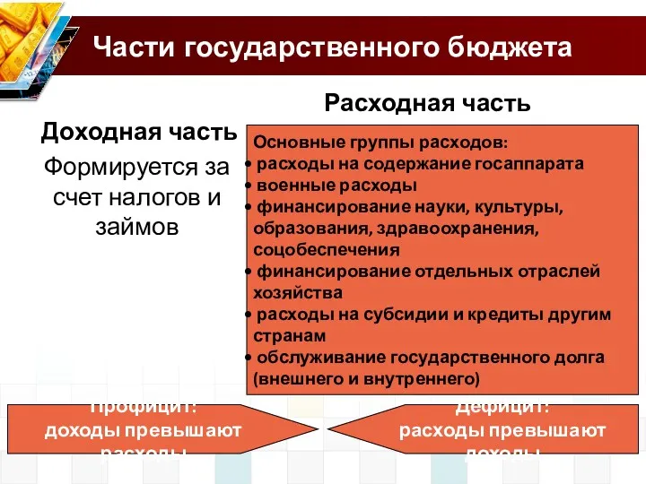 Части государственного бюджета Доходная часть Формируется за счет налогов и