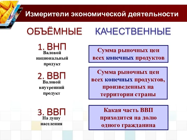 Измерители экономической деятельности ОБЪЁМНЫЕ КАЧЕСТВЕННЫЕ