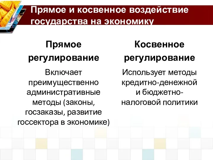 Прямое и косвенное воздействие государства на экономику Прямое регулирование Включает